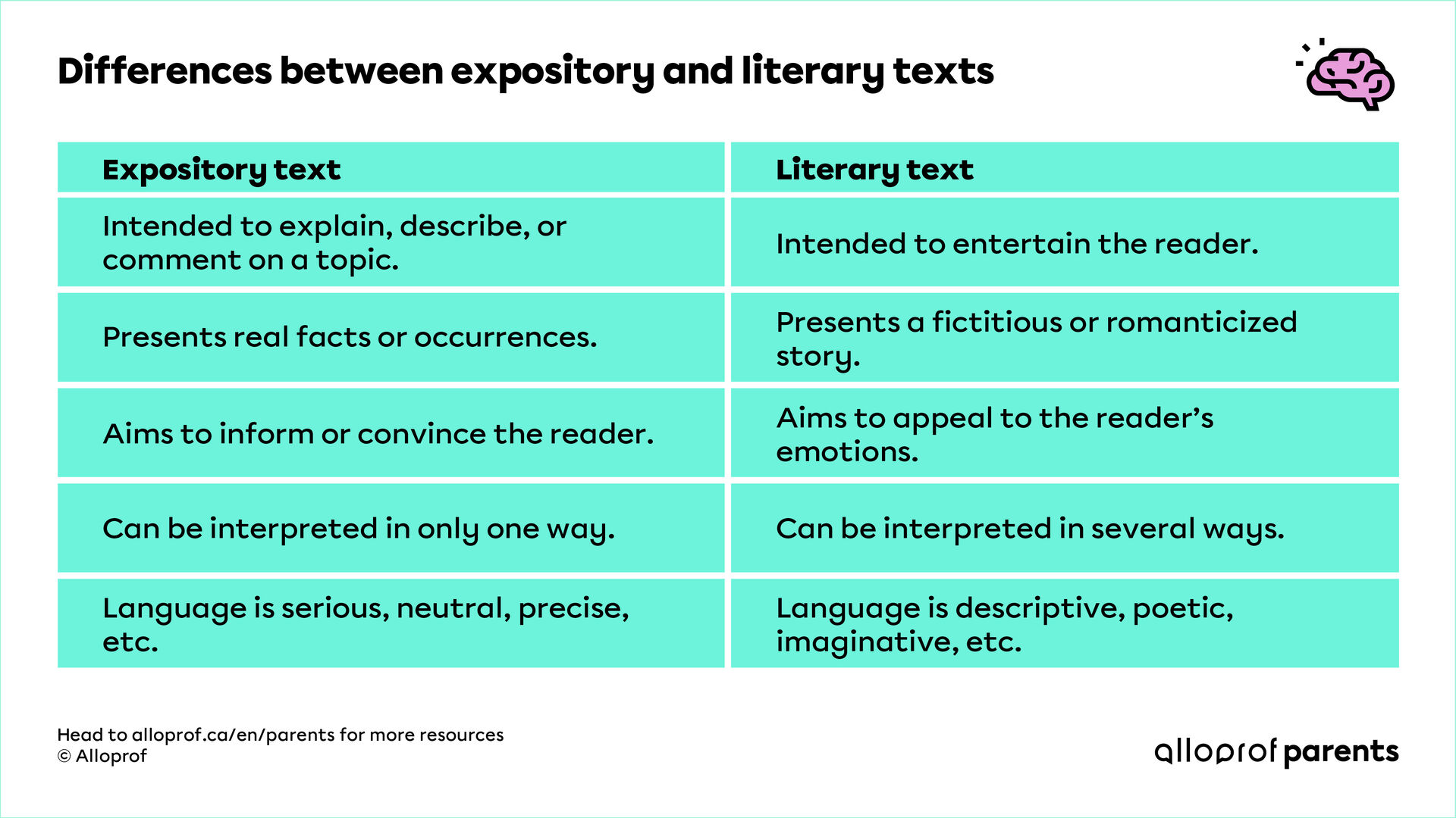 comment-diff-rencier-les-textes-courants-et-les-textes-litt-raires